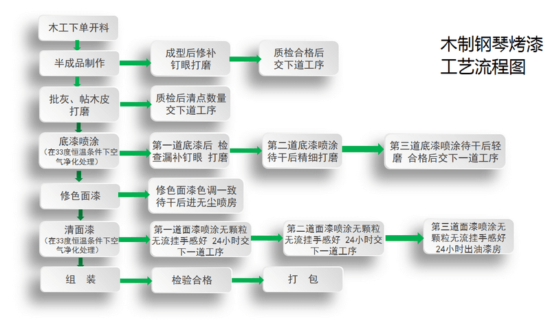 浅论医疗家具的作用和设计